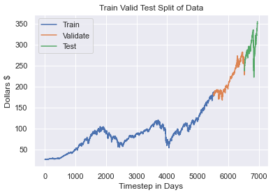 SPY_train_valid_test_plot.png