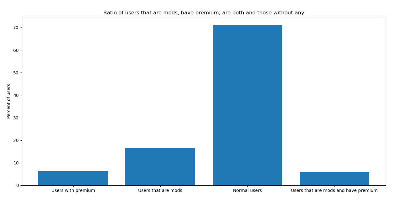 mod_prem.PNG