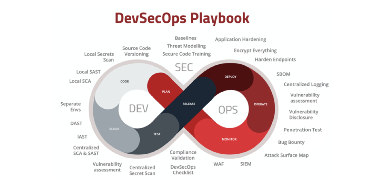 devsecops-loop-securestack-final-1280x640.png