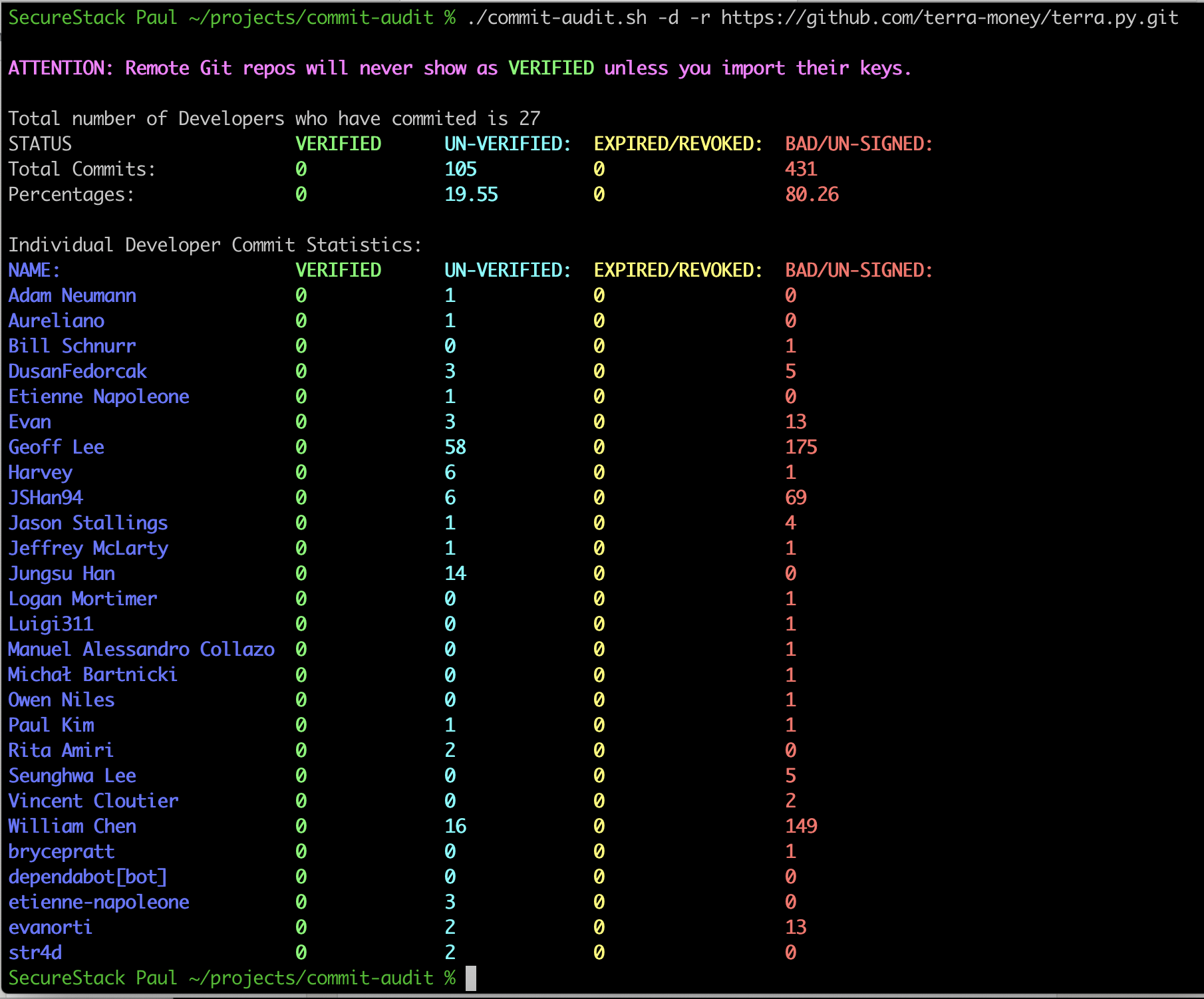 commit-audit-termgrab-d-r.png