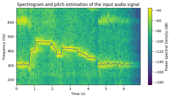 Pitch_estimation_Sound1.png