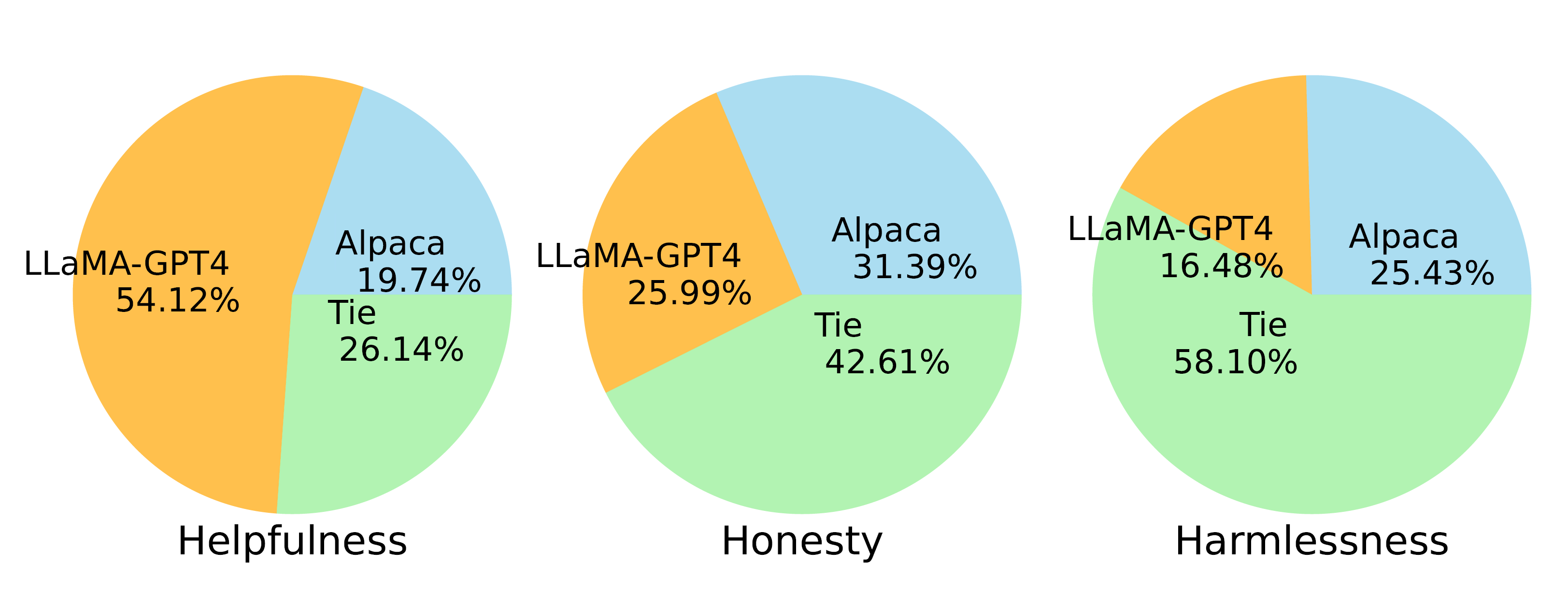 pie_llama_gpt3_vs_llam_gpt4.png