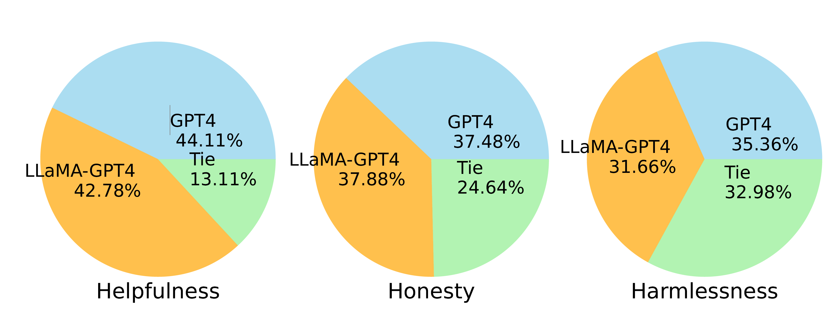 pie_llama_gpt4_vs_gpt4.png