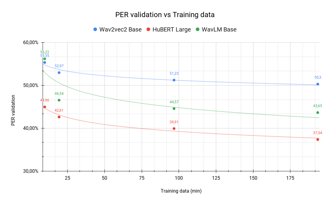 PER validation vs Training data.png