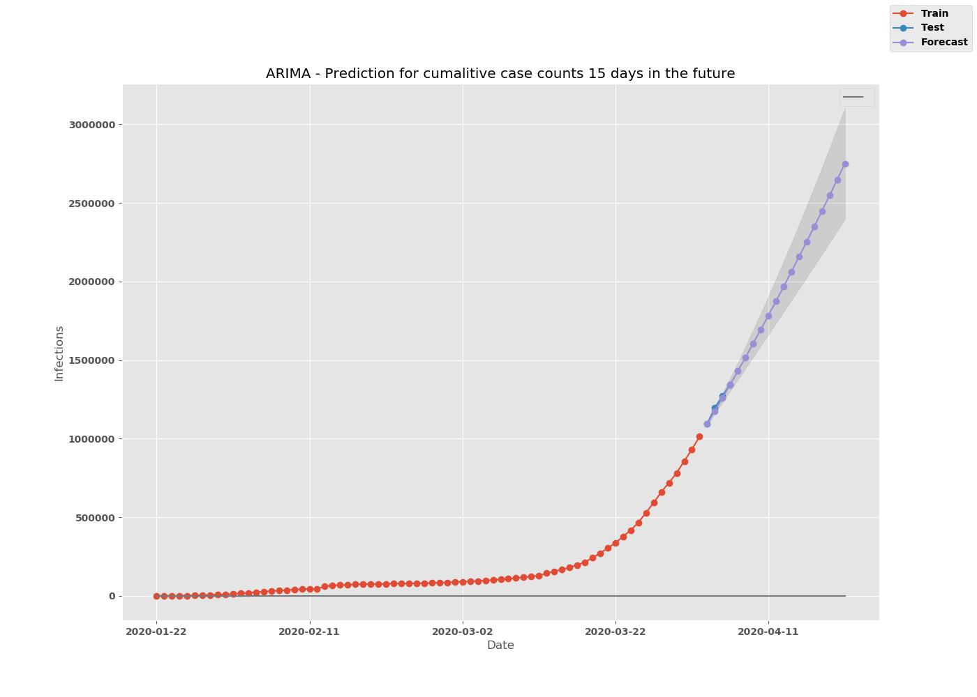 cumulative_forecasts.png