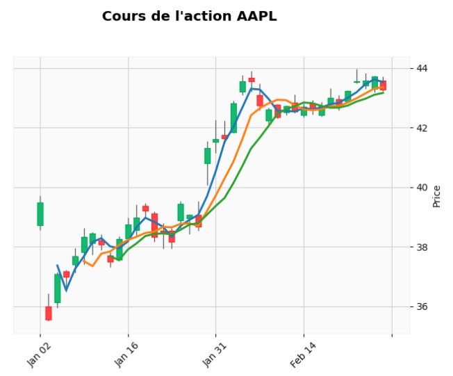 aapl-candlestick.png