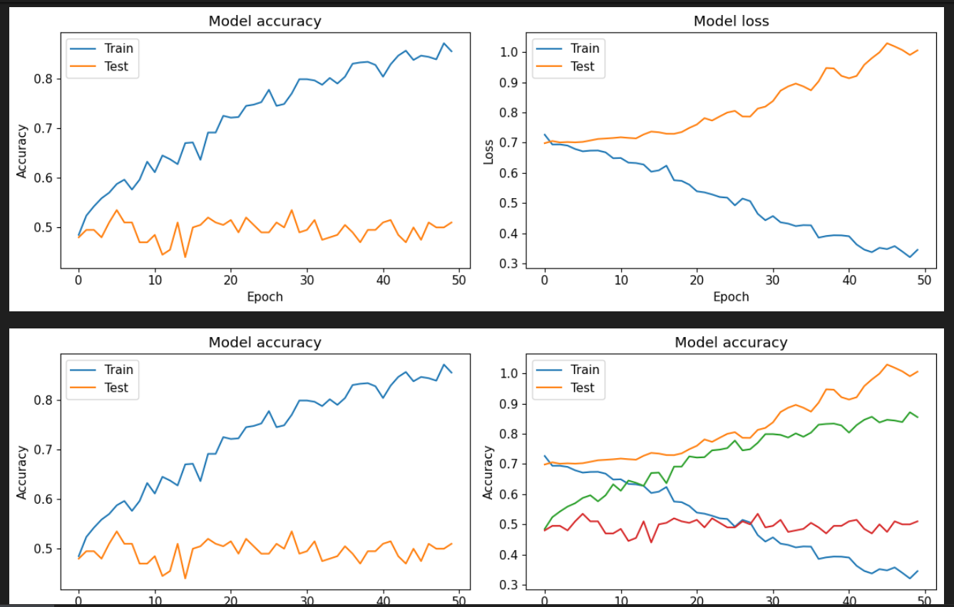 model accuracy outputs.png