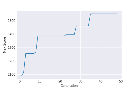 SpaceInvadersDeterministic-v4_Max Score.png