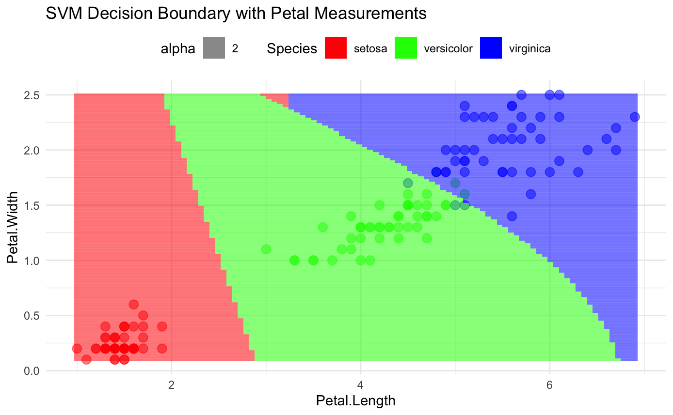 iris_polynomial.png