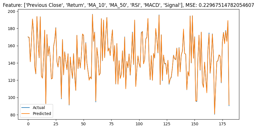 stockmarketanalysis_sv1.png