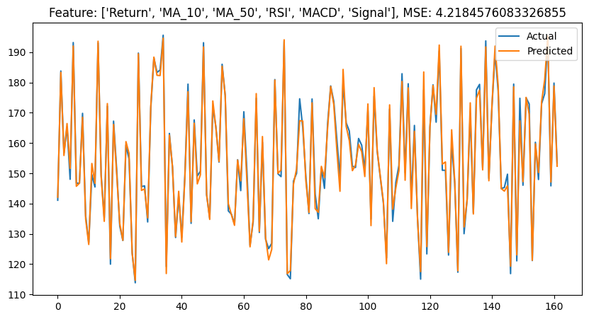 stockmarketanalysis_svm0.png