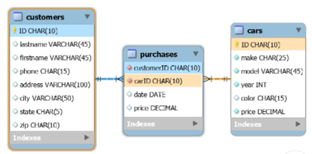 mysql_q92.png