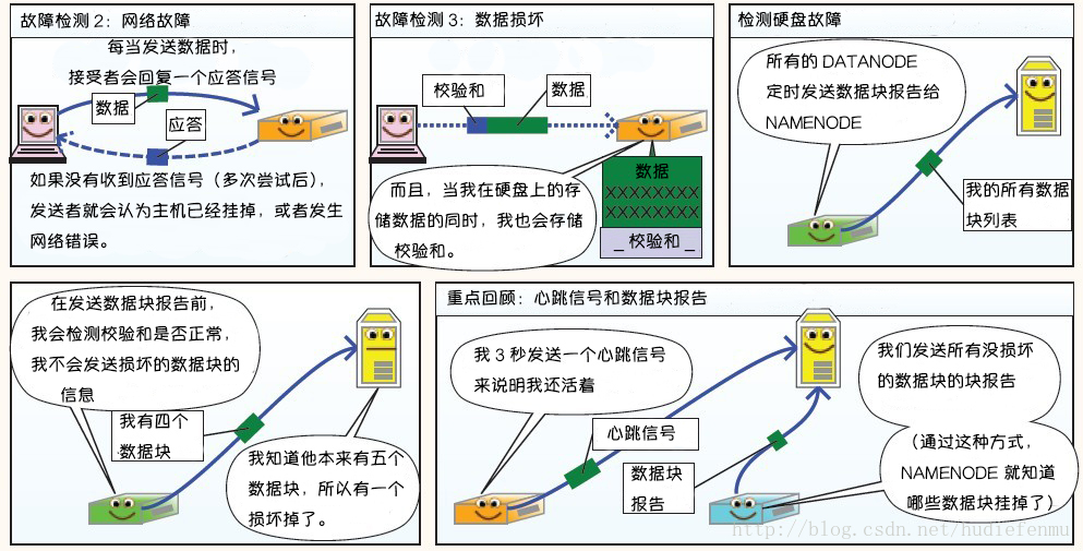 hdfs-tolerance-2.jpg