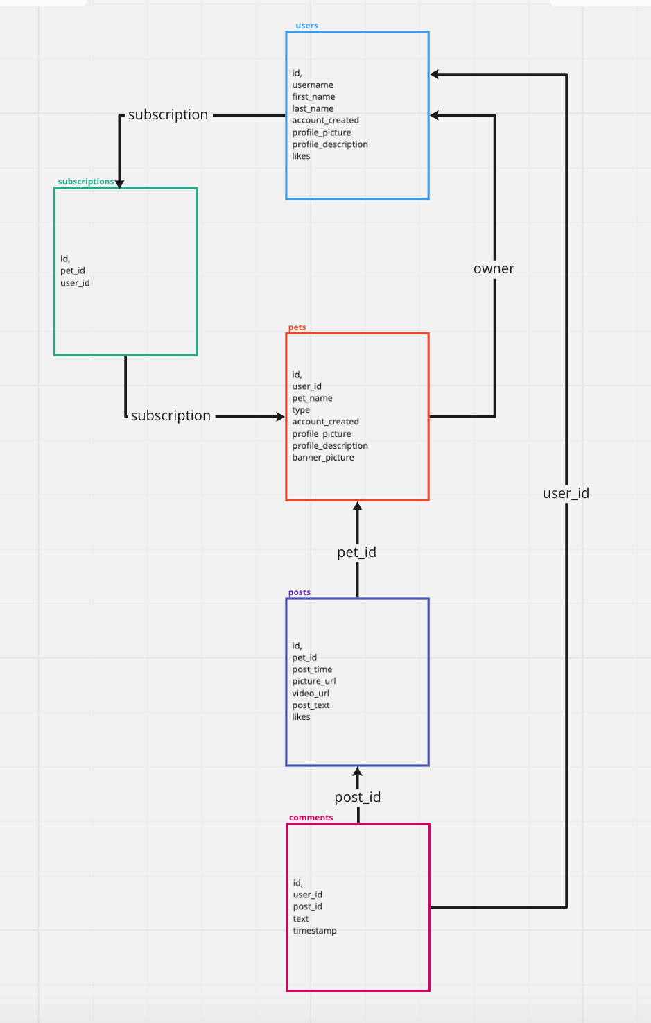 SQLDatabaseStructure.png