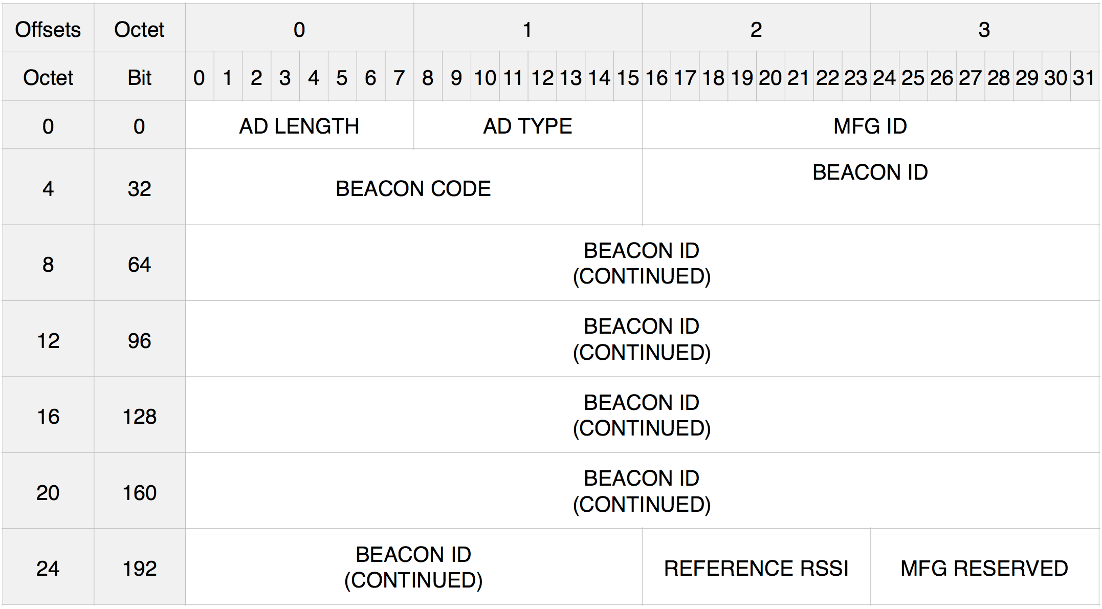 altbeacon-protocol-diagram.png