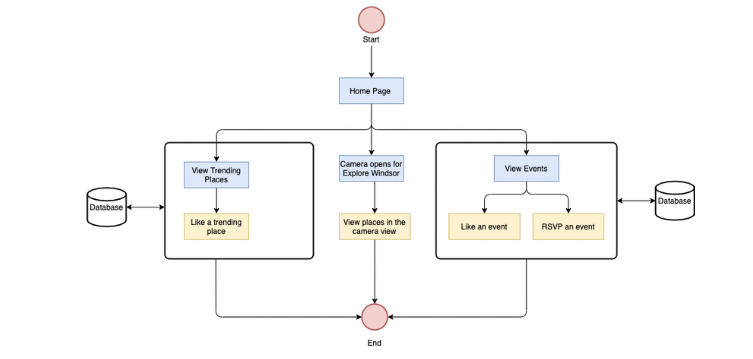 Project_Flow_Diagram.png