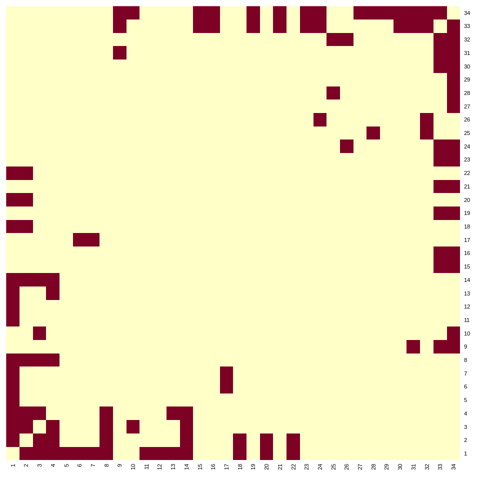 karate heatmap alpha 4.png