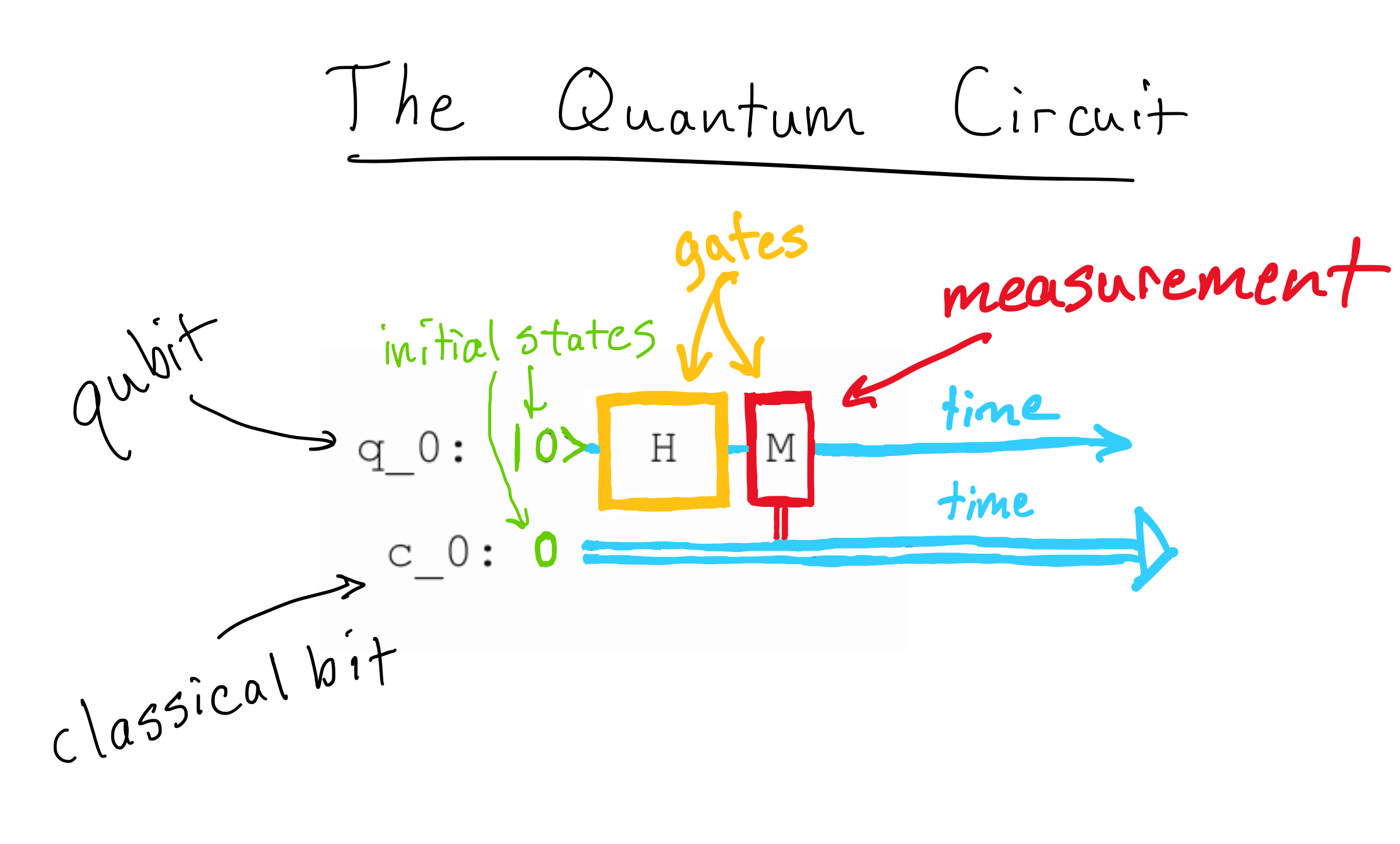 QuantumCircuit.png