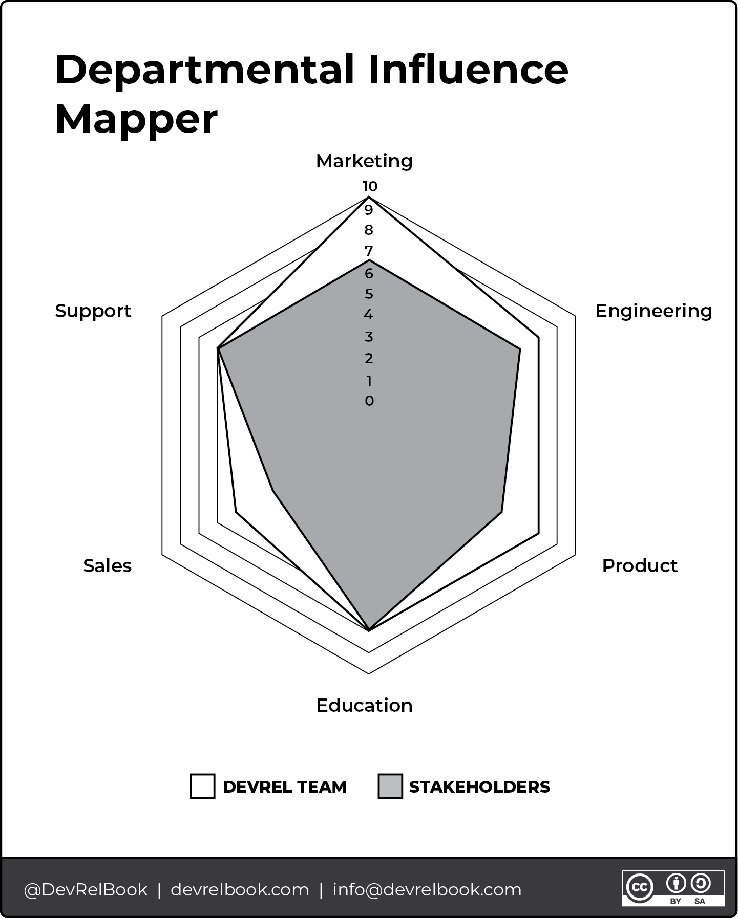 Departmental Influence Mapper.png