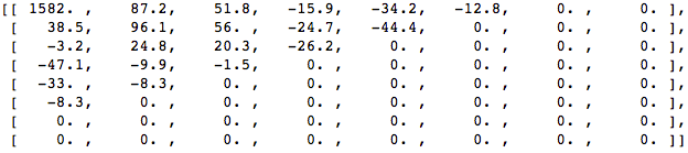 dct_coefficient_zeroed.png