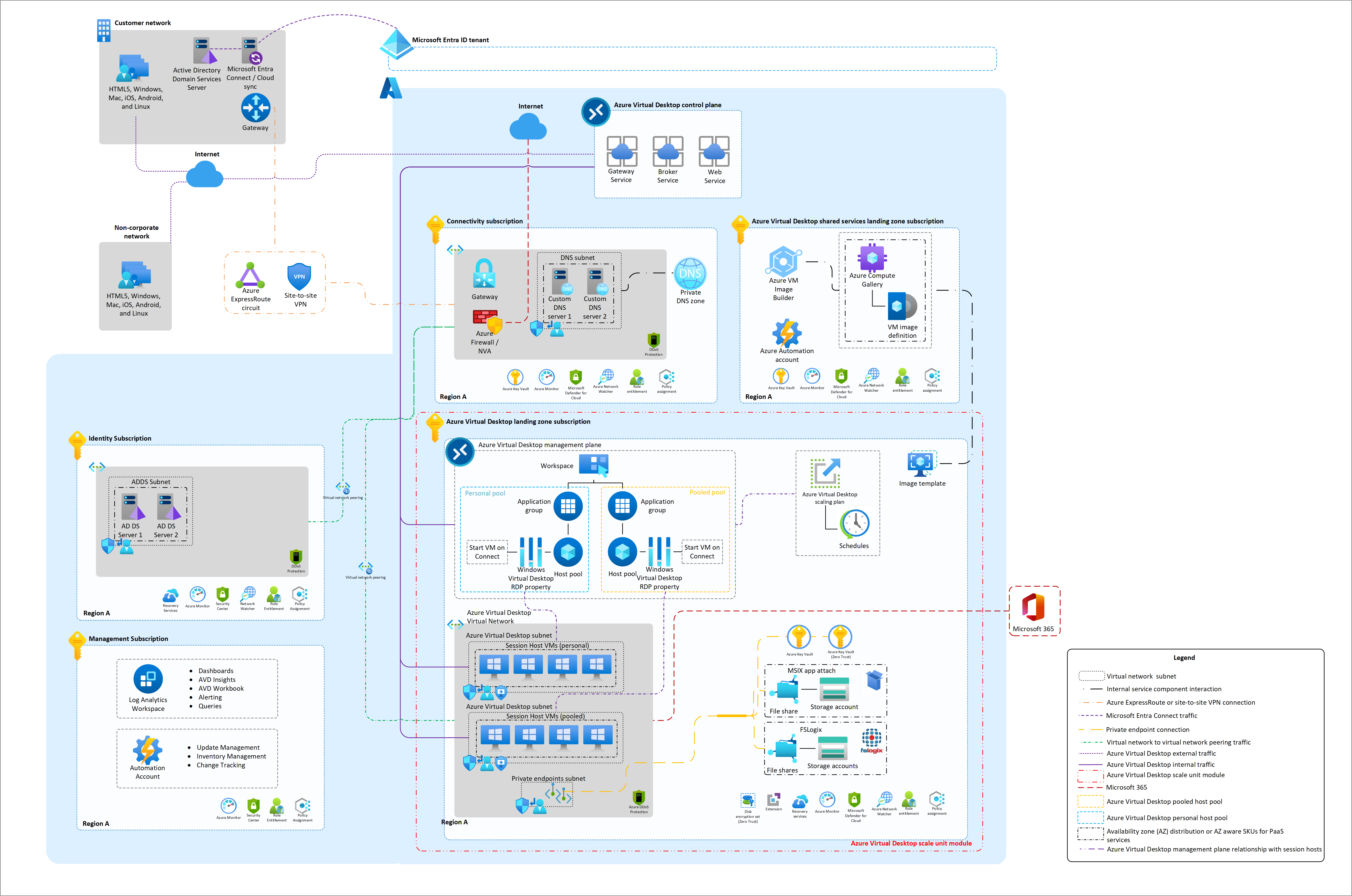 avd-accelerator-baseline-architecture.png