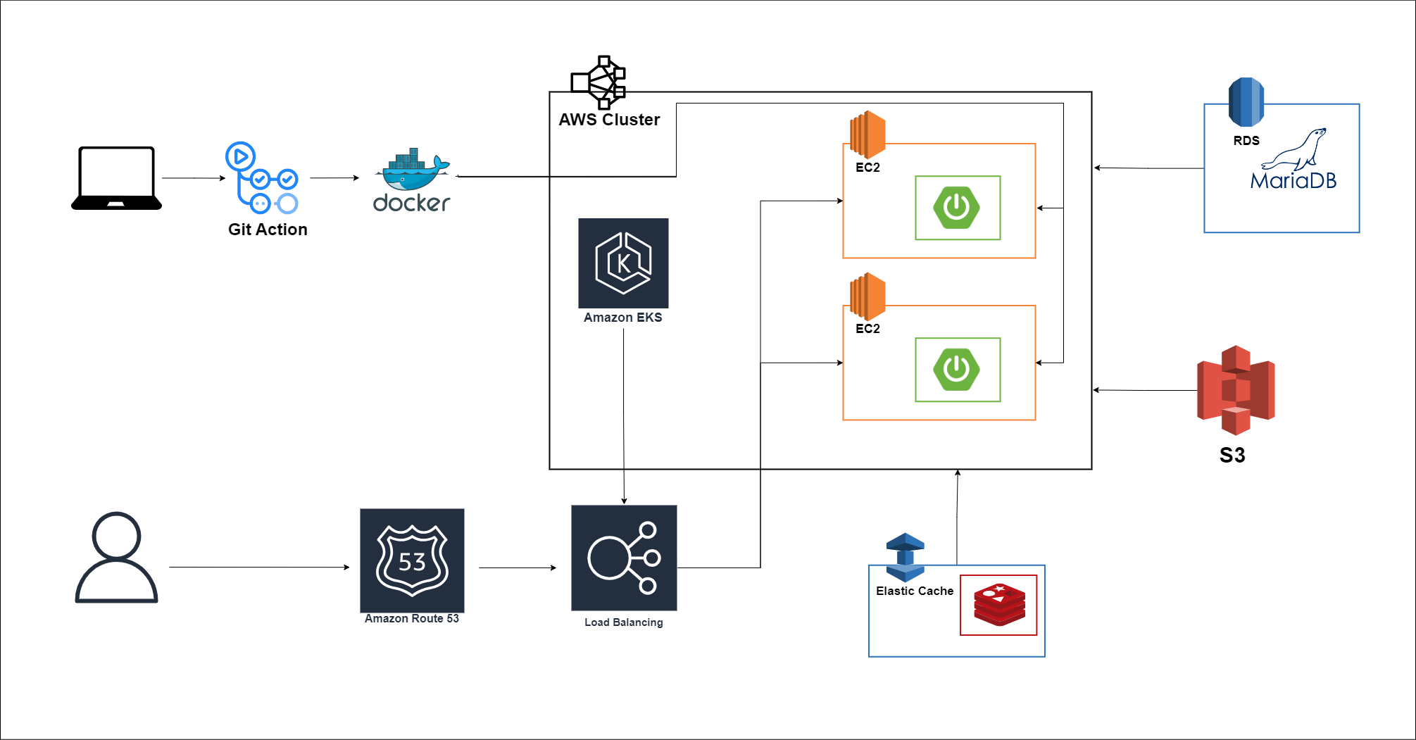 backend_architecture.png