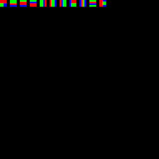 Partition Patterns