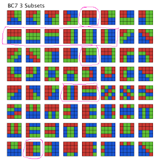 Partition Patterns