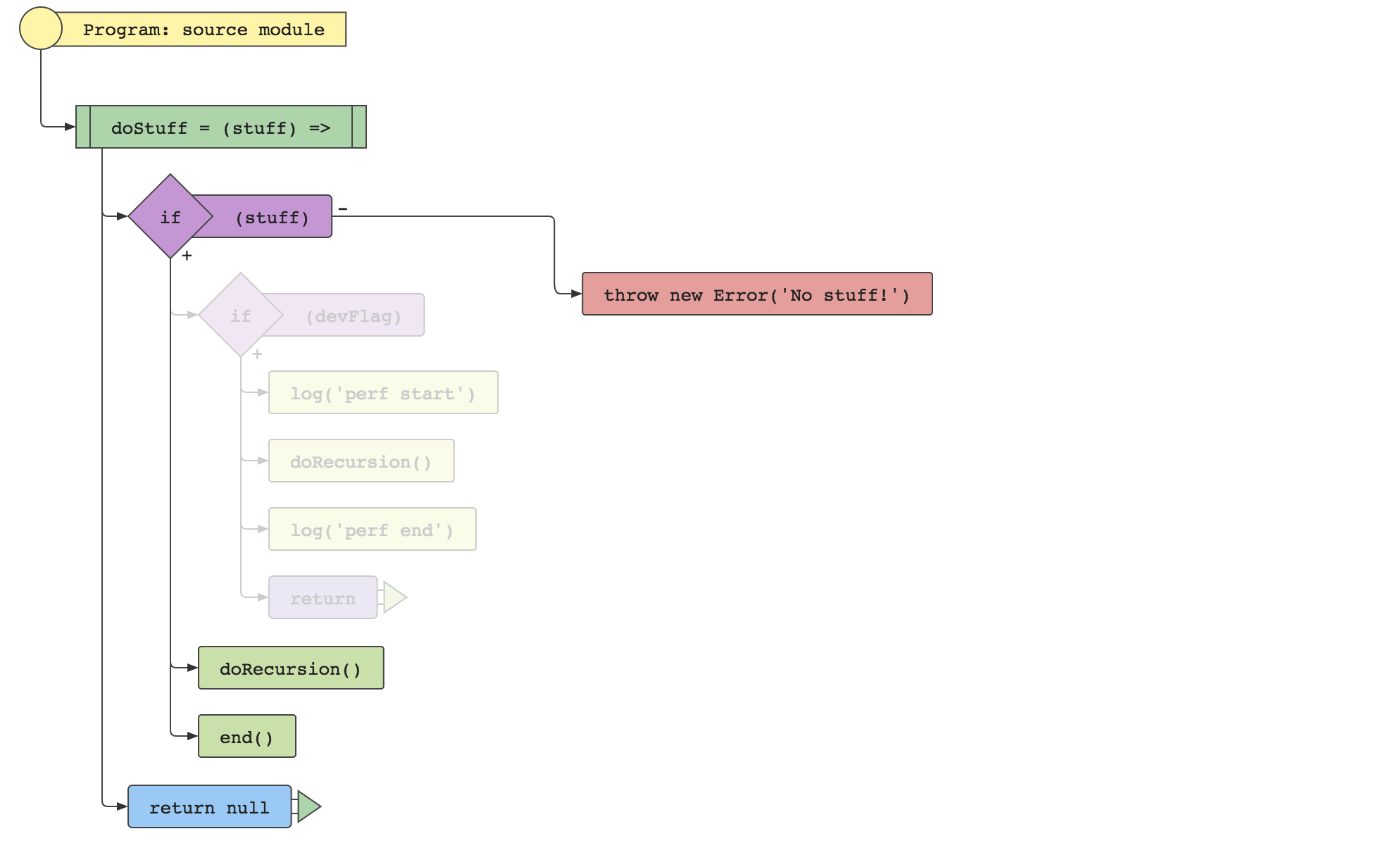 flowchart-image.png