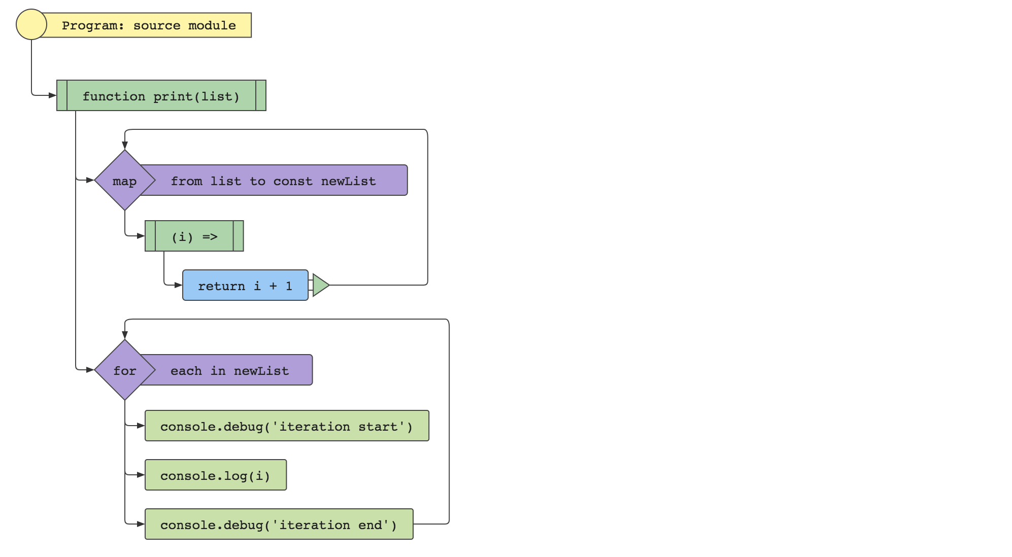 flowchart-image.png