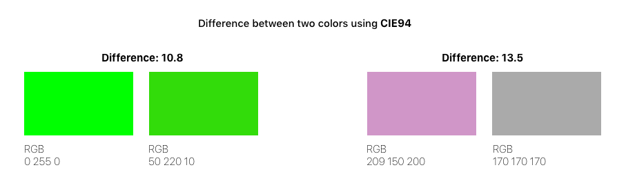 color_difference_deltaE_CIE94.jpg