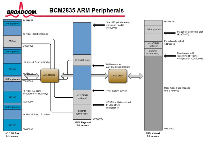 arm-c-virtual-addresses.jpg