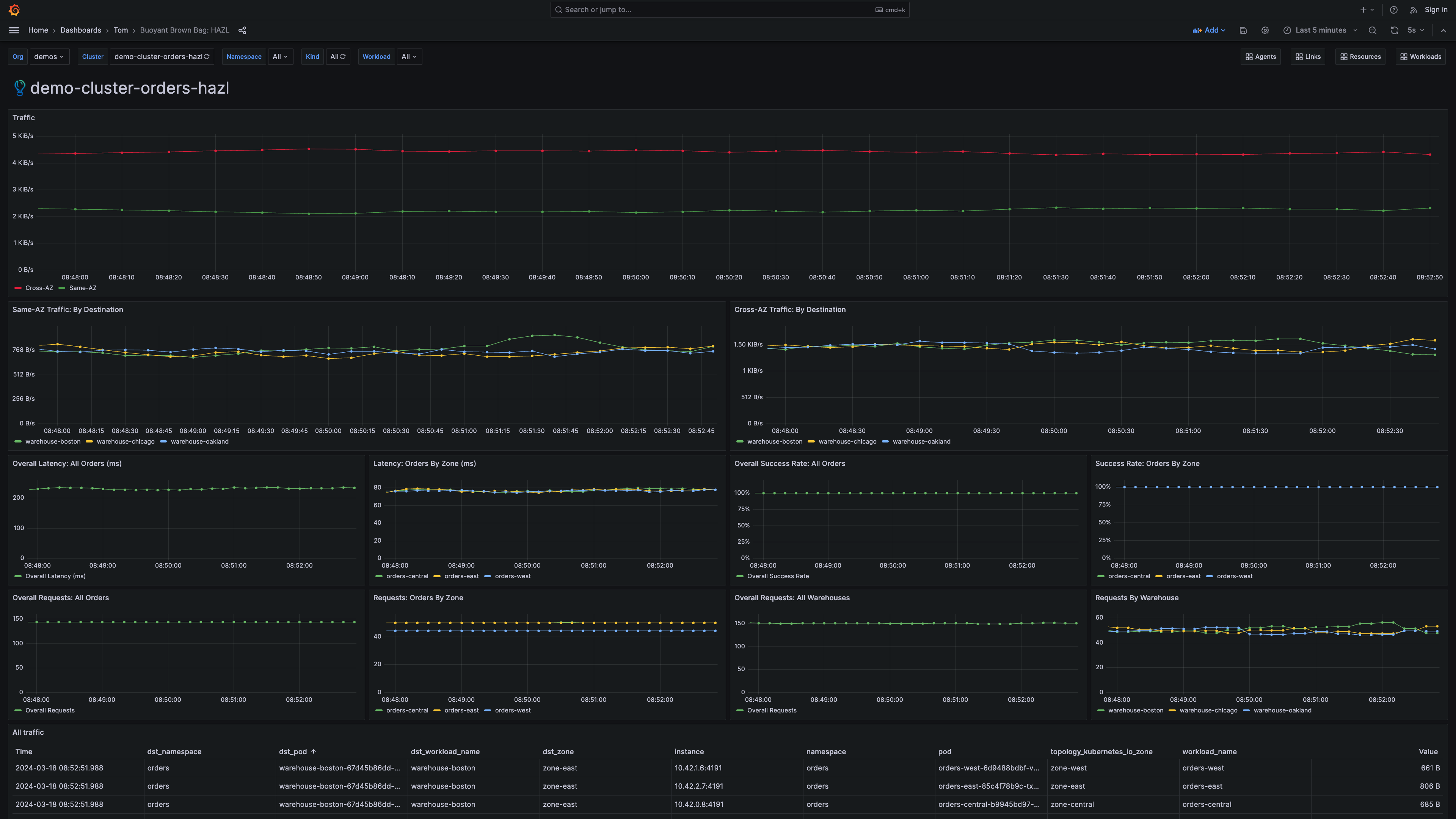 orders-no-hazl-grafana.png