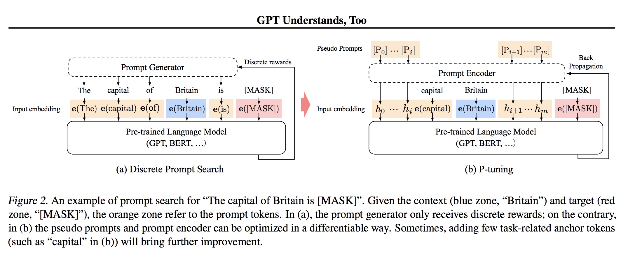 ptuning.jpeg