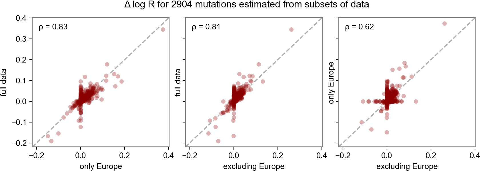 mutation_agreement.png