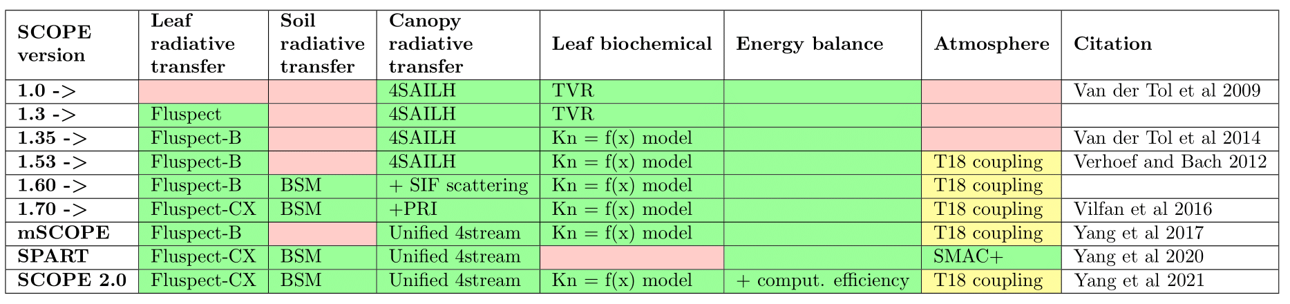 scope-verision-fullpage-1.png