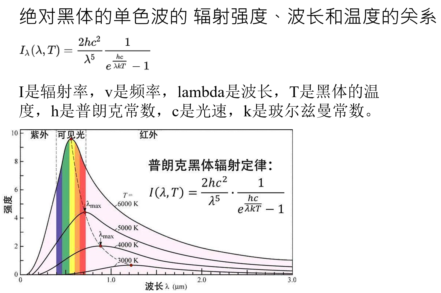 定律-01.png