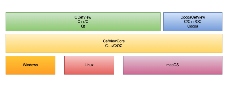 cefview-stack.jpg