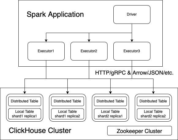 scc_overview.drawio.png