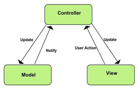 mvc.png