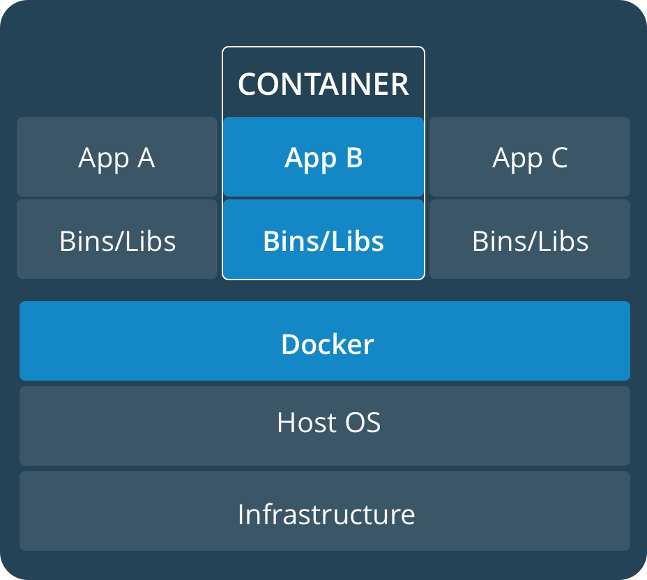 Docker.png