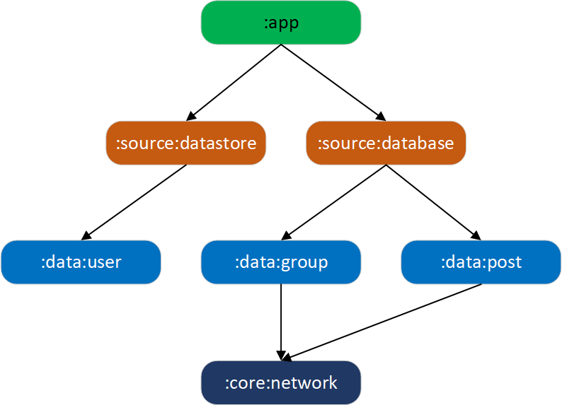 modularizatoin_data.png