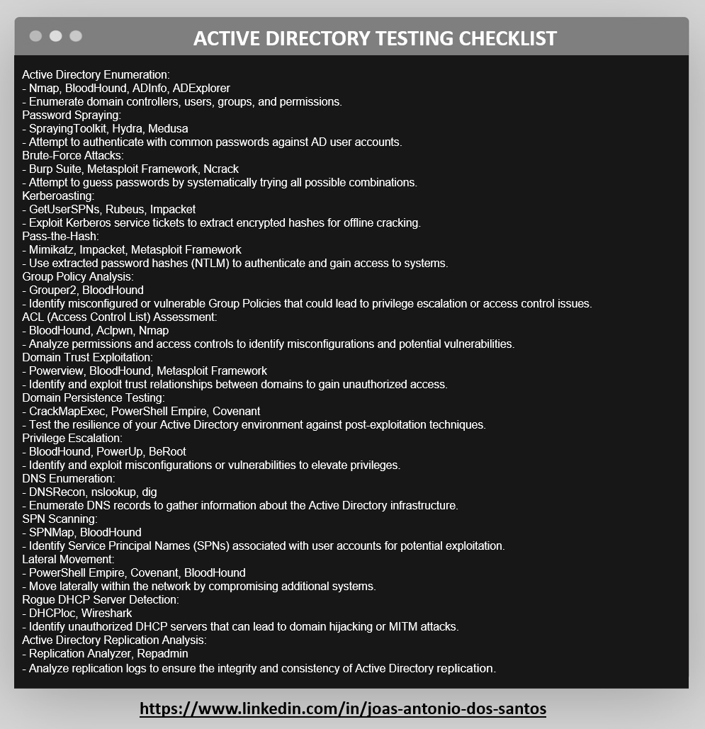 ad security testing checklist.png