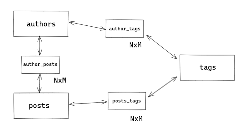 database-diagram.png