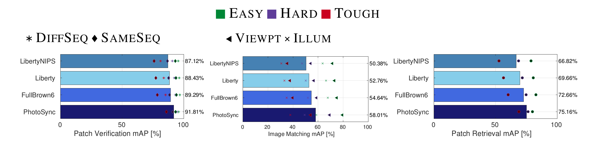 hardnet-datasets.png