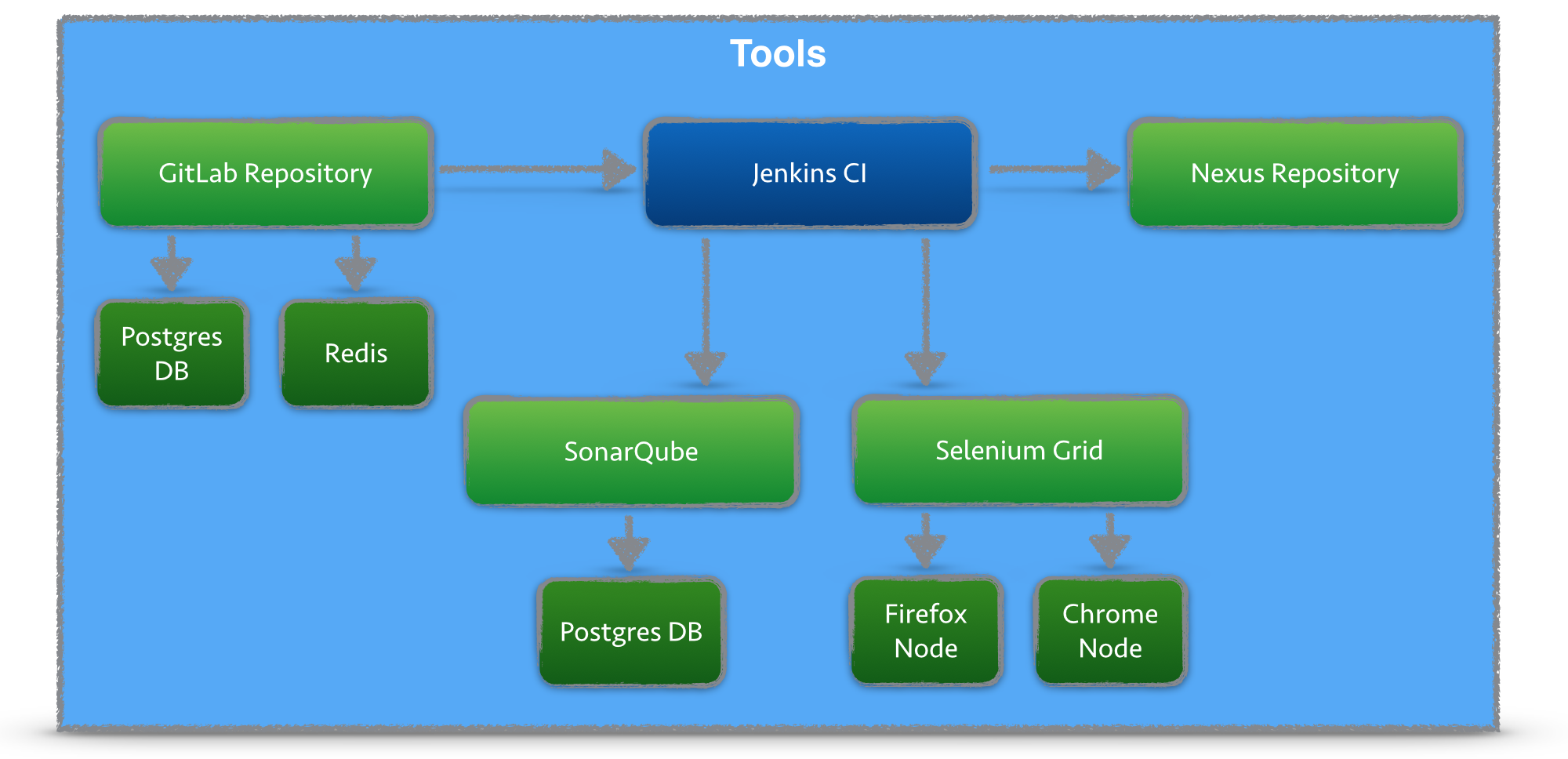 docker-ci-tools.png