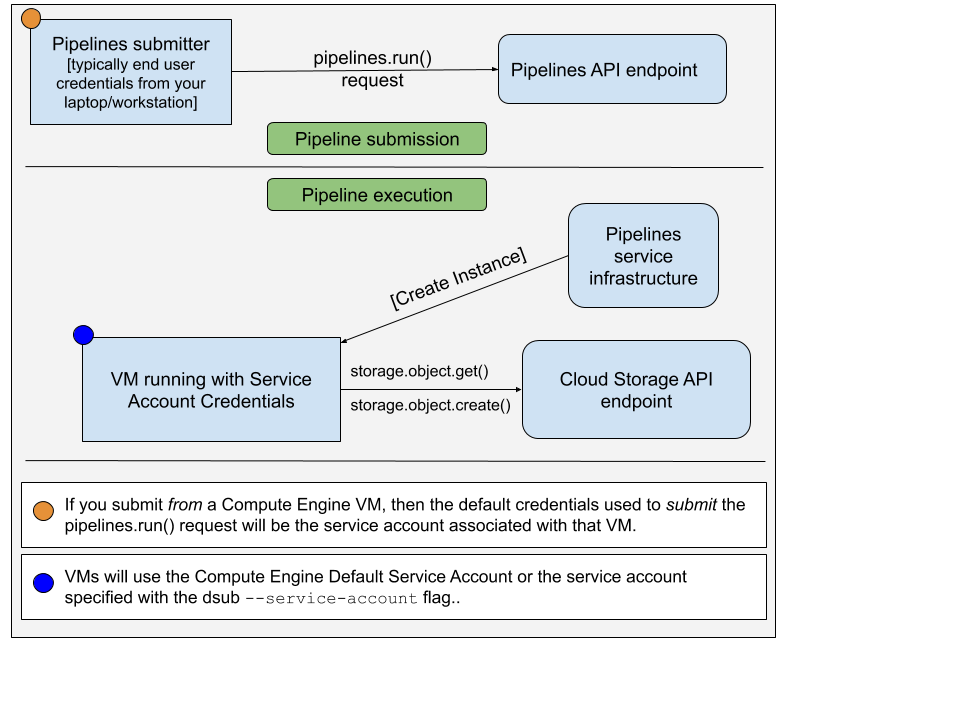 pipelines_runner_architecture.png