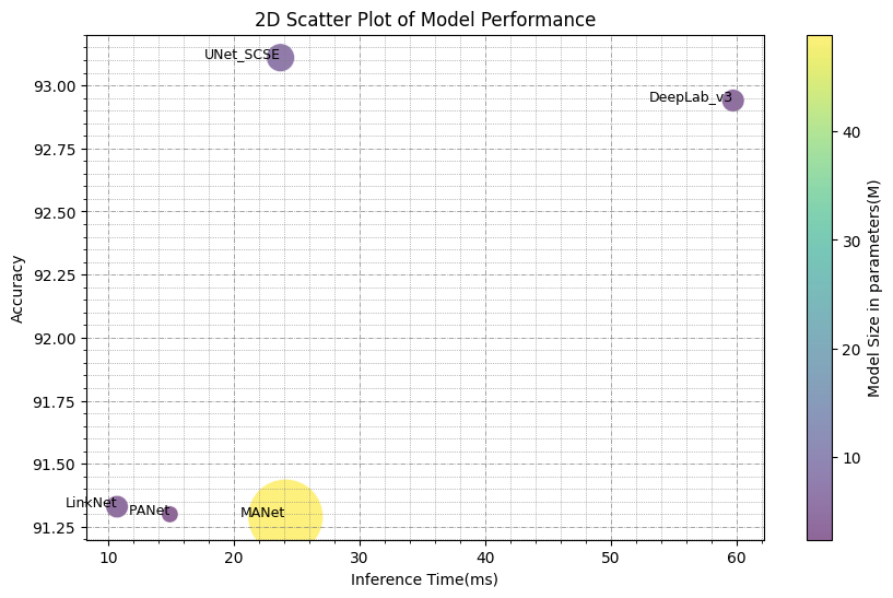 speed_vs_accuracy.png