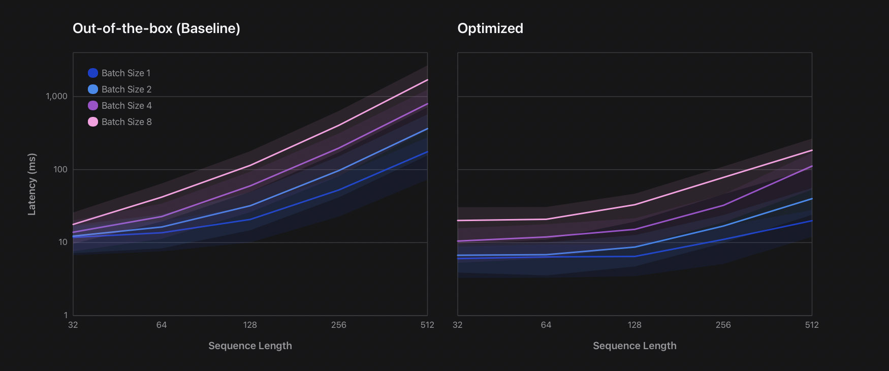 iPhone13_iOS16_latency_comparison.png