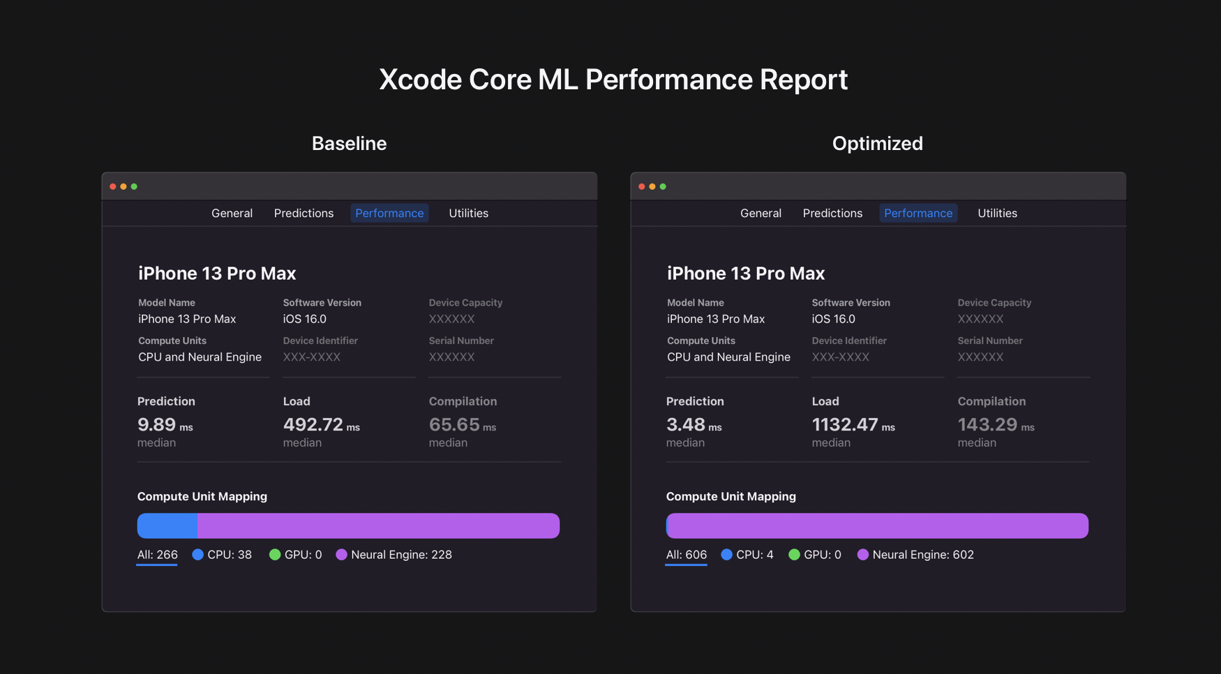 xcode_performance_report_comparison.png